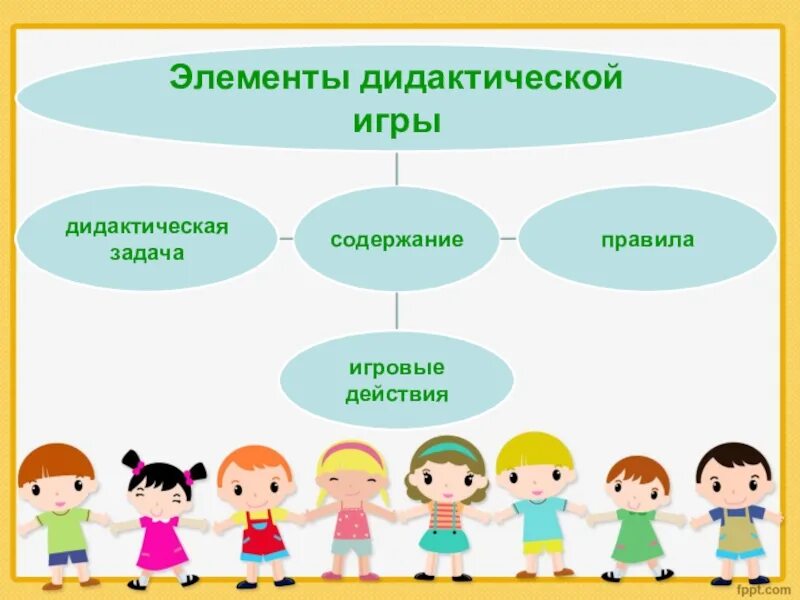 Познавательное развитие дошкольников в дидактических играх. Роль дидактических игр. элементы дидактической игры. виды дидактических игр для дошкольников. роль дидактических игр для дошкольников.