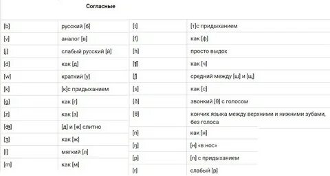 Транскрипция звуков 1 класс