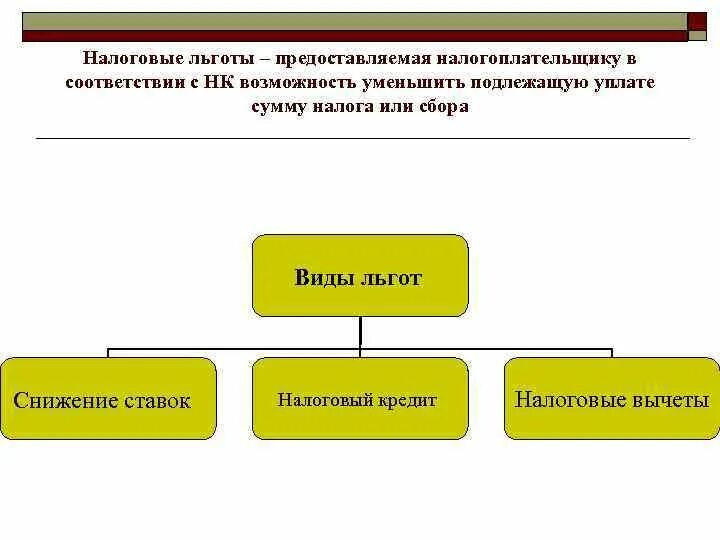 Иерархия привилегий