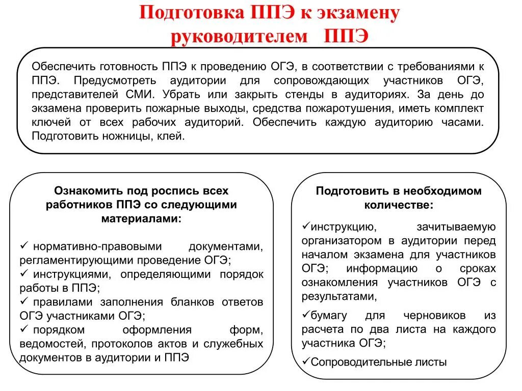 Каким образом осуществляется инструктаж работников ппэ ответ. Требования к готовности ППЭ. Готовность аудиторий в пункте проведения ЕГЭ ППЭ. Требования к аудиториям проведения ОГЭ. Подготовка пункта проведения экзамена.