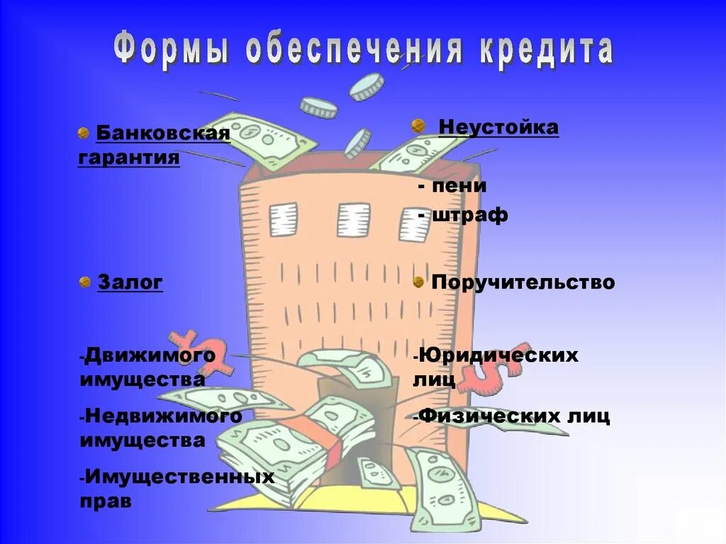 Форма обеспечения возвратности ссуды. Кредитование банка это. Досрочное погашение home credit. Виды банковского кредитования. Ответственность за неуплату кредита.