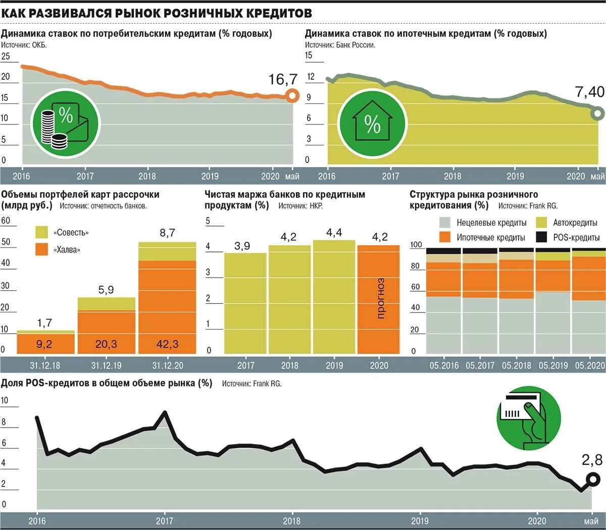 Карты с процентом на остаток. Рейтинг карт. Наиболее выгодные кредитные карты. Таблица мощности видеокарт 2020. Кредитная карта с беспроцентным периодом.