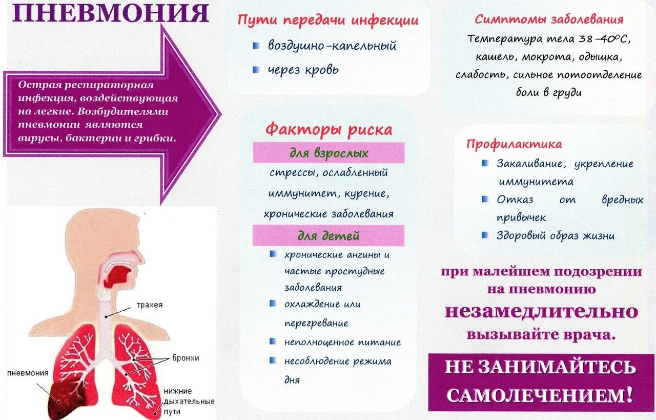 Дыхание при орви