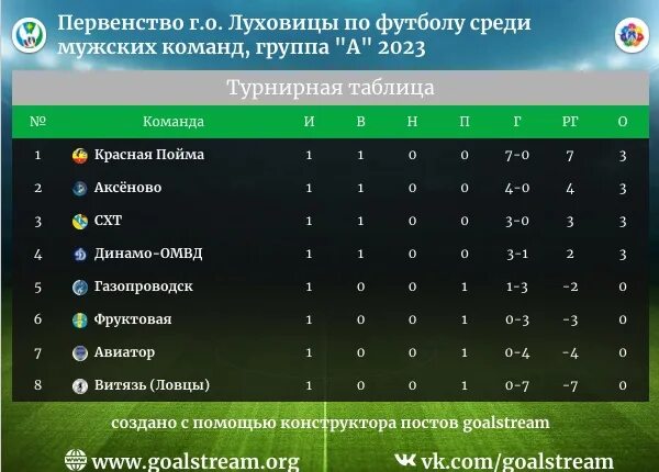 Турнирная таблица по футболу 2023 китай. Чемпионат Москвы по футболу таблица. Футбол Оренбург таблица 2023г турнирная. Турнирная таблица стратегия футбол. Таблица чемпианатамира 2022 по футболу.