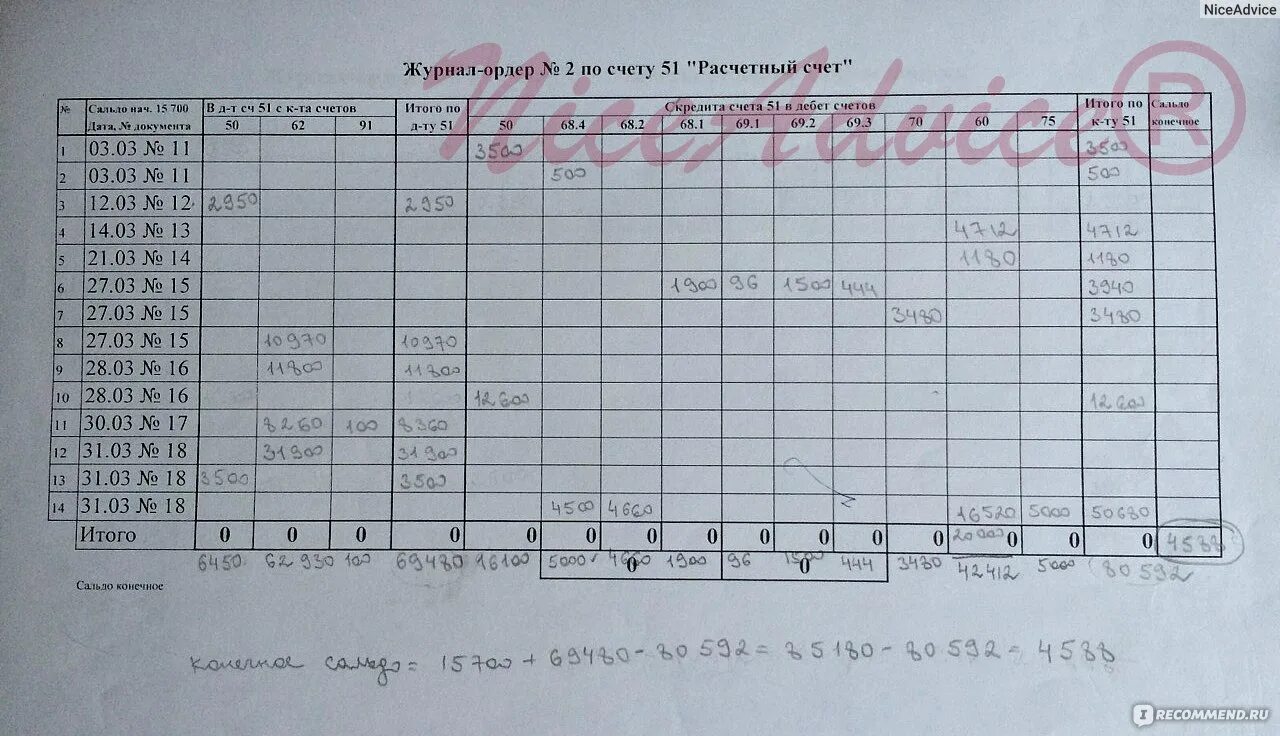 Заполнение журналов ордеров. Журнал ордер. Журнал ордер 1 заполненный. Журнал ордер образец. Журнал ордер 7.