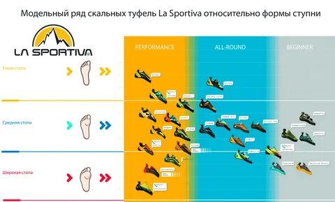 Размер скальных туфель
