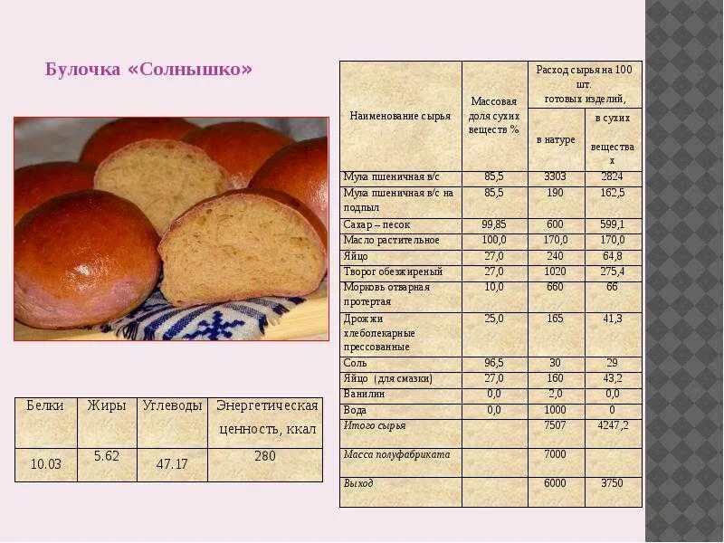 Сколько грамм в одном пирожке. Сдоба технологическая карта. Технологическая карта приготовления хлеба из дрожжевого теста. Технологическая карта дрожжевого теста для пирожков. Рецептура хлебобулочных изделий.