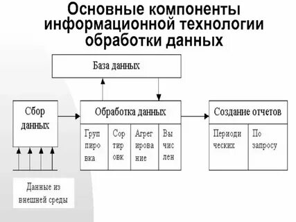 Общие данные это примеры