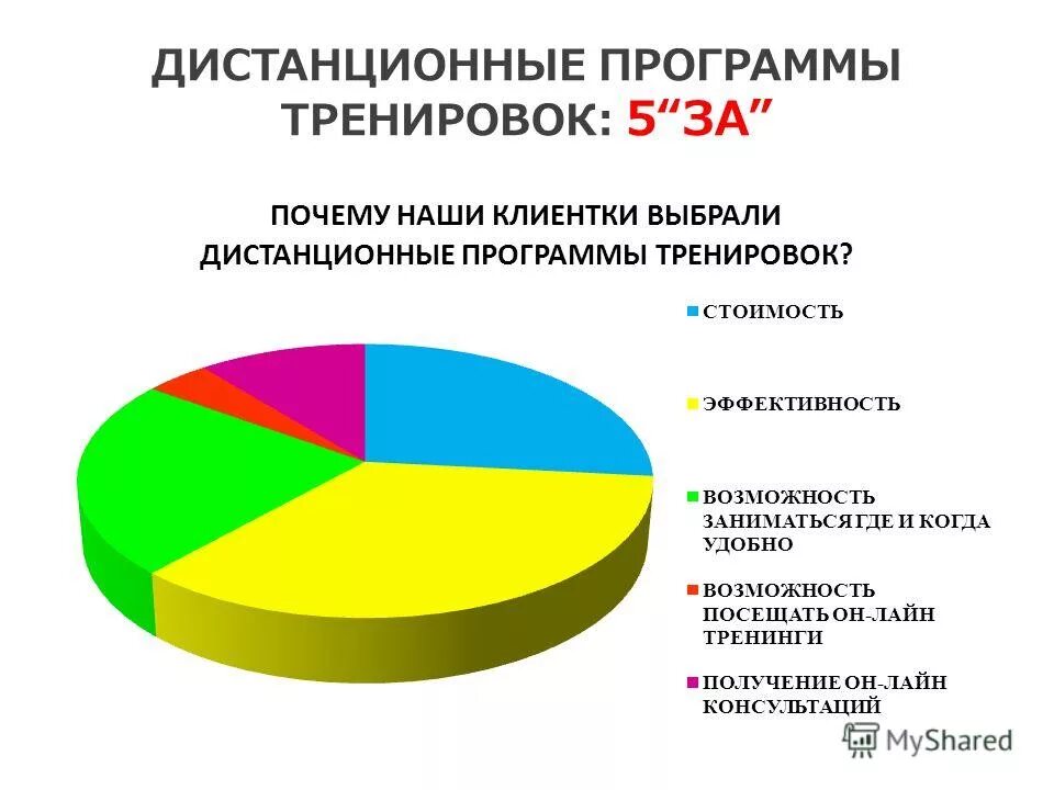 Правила дистанционного обучения. Программы для дистанционного обучения. Виды удаленной работы. Дистанционная работа приложение. Дистанционная работа приложение.