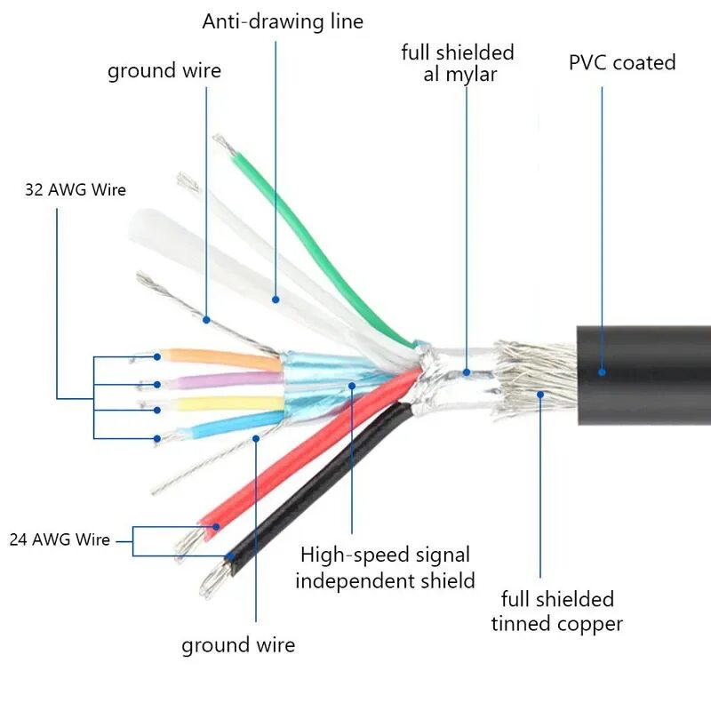 Устройство кабеля type c. Распиновка кабеля type c type c. кабель usb type с распиновка. цвета проводов usb type c. цвета проводов в кабеле type c.