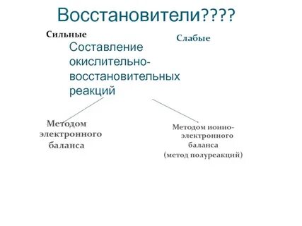 Наиболее сильный восстановитель