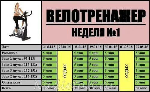 План тренировок на велотренажере. План тренировок на велотренажере для похудения. Программа тренировок на велотренажере. График занятий на велотренажере.