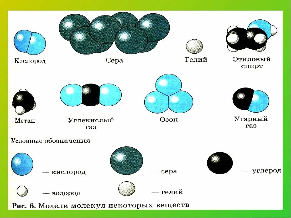 Кислород метан сернистый газ. Модели простых и сложных веществ. Модель молекулы сложного вещества. Модели молекул простых и сложных веществ. Модель простого вещества.
