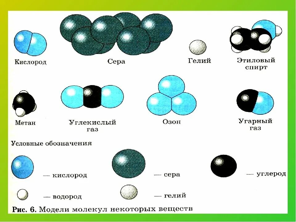 Состоят из углерода водорода кислорода. Модели простых и сложных веществ. Модели молекул простых и сложных веществ. Молекулы простых веществ. Молекулы модели с названиями.