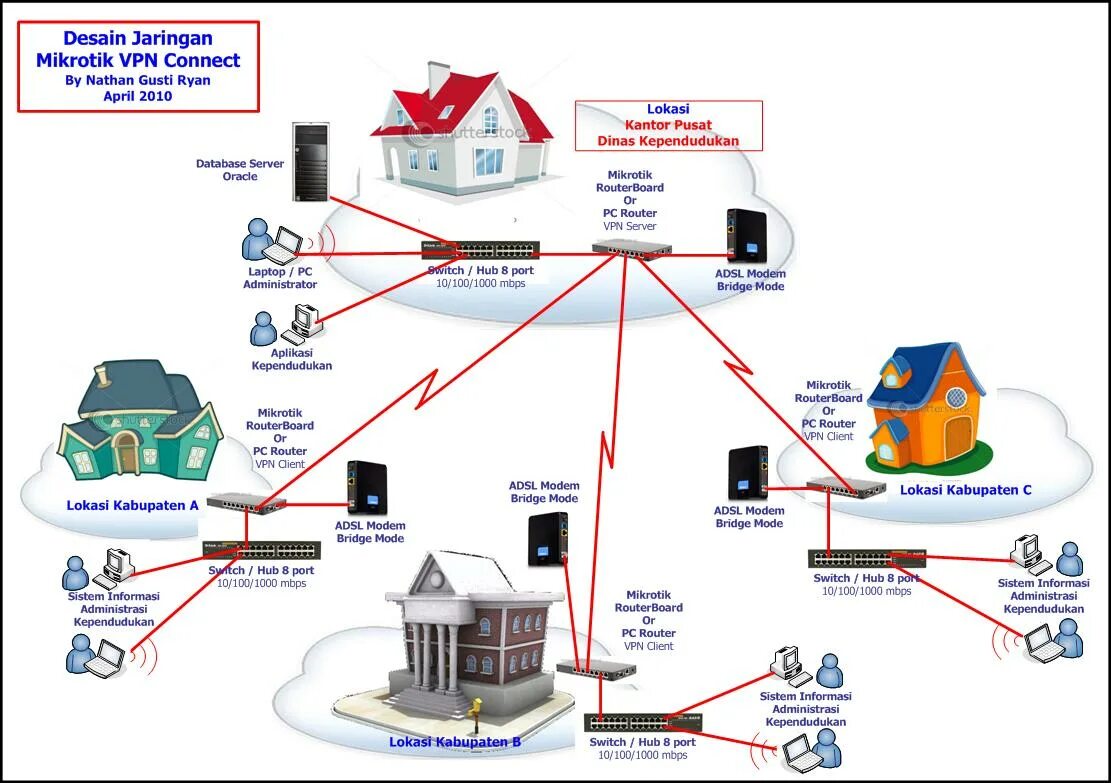 Микротик VPN. VPN схема. Микротик схема VPN. Mikrotik VPN между офисами.