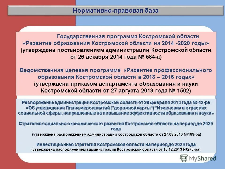 костромской областной институт развития образования кострома. программа развития кафедры презентация. ведомственные целевые программы презентация. дополнительное образование детей костромской области. система образования кострома.