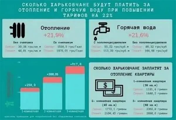 Сколько платят за воду в месяц