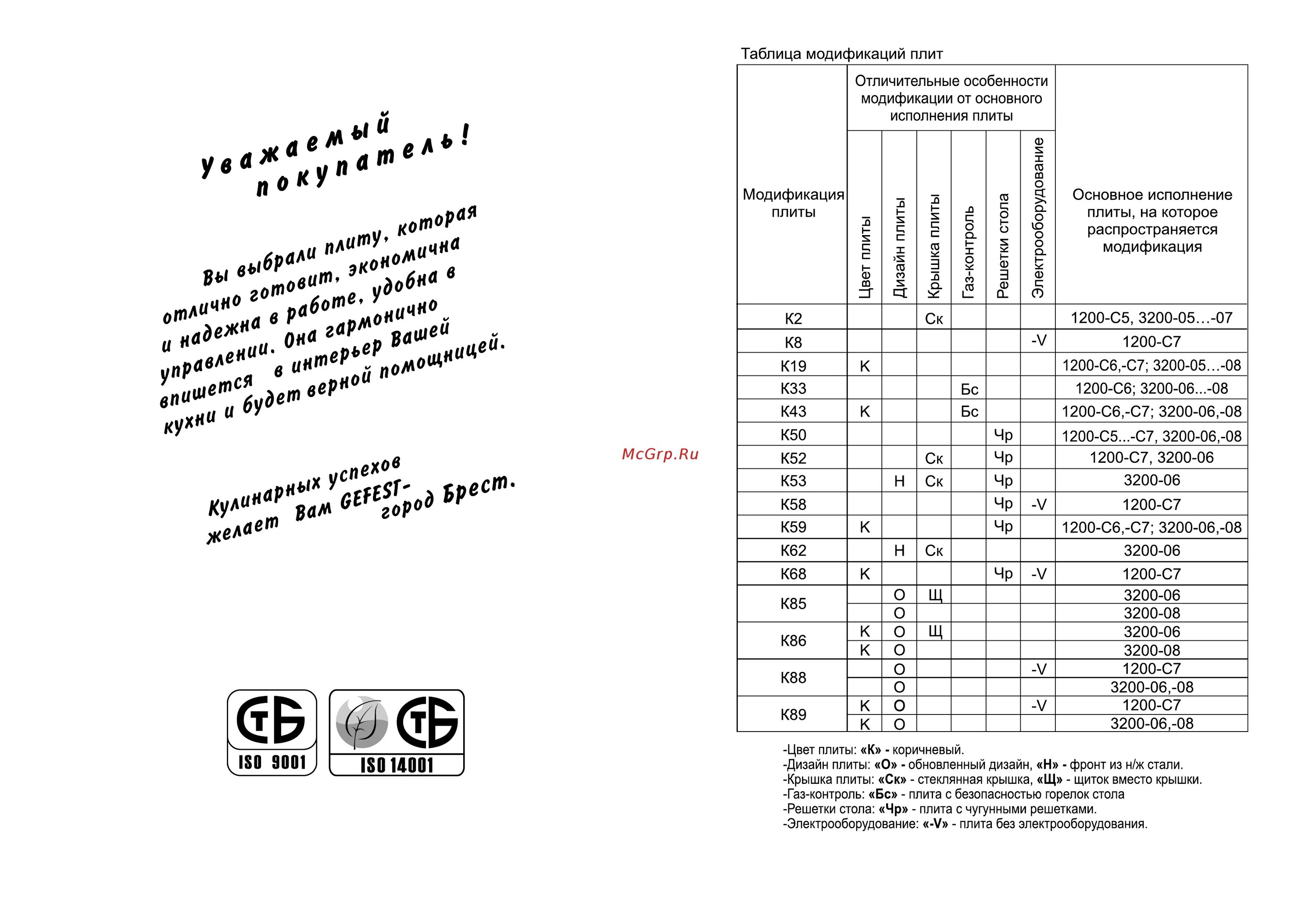 Гефест плита газовая инструкция духовки. Инструкция к плите Гефест 1200 с2.