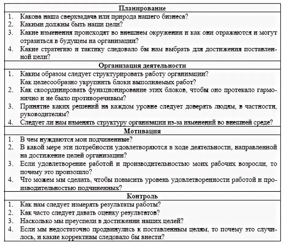 Развернутый план-конспект открытого урока по математике ГОУ НПО ПЛ № 35 Саратов,