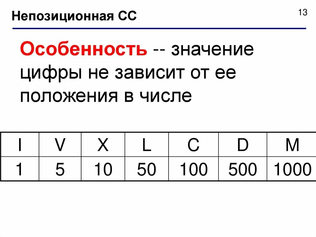 Значение цифры не зависит от ее положения в числе в:. Что означают цифры 53880. 53880 Расшифровка китайские цифровые. Что означает цифра 514. Что обозначают цифры на карте