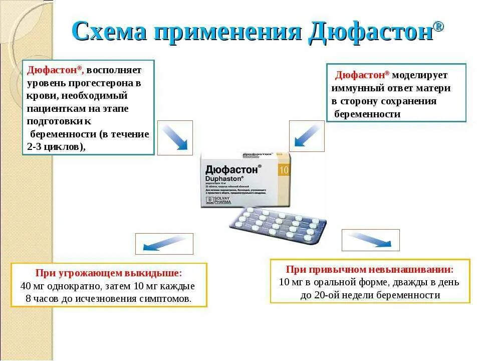 Дюфастон через сколько придут