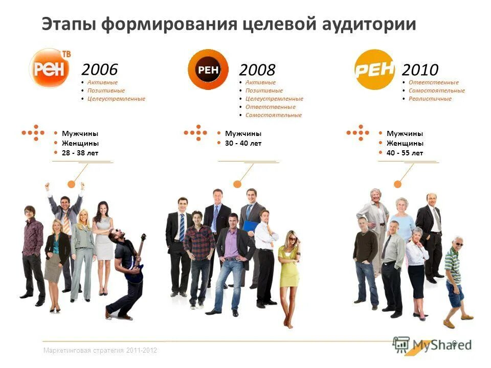 целевые аудитории коммуникации. особенности целевой аудитории. целевые аудитории коммуникации. ключевая целевая аудитория. коммуникация с целевой аудиторией.