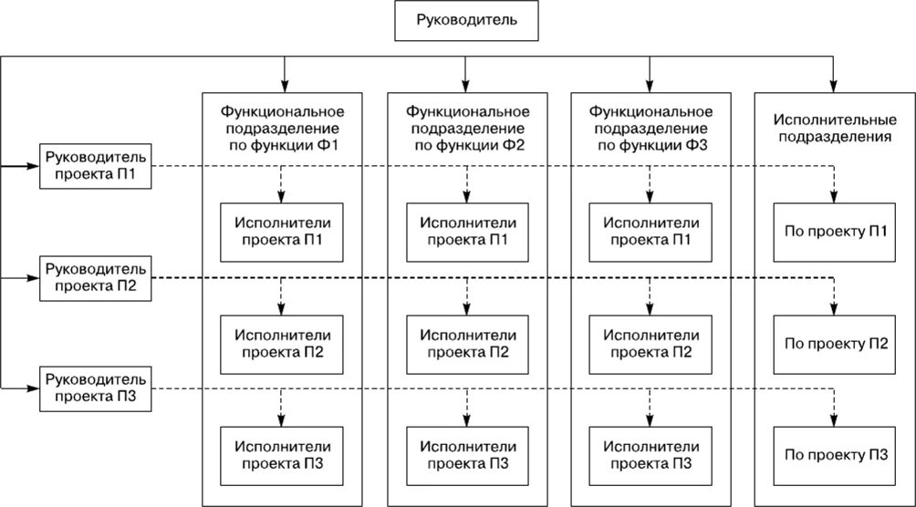 схема реле 4 контакта управление минусом. управление минусом схема. управление минусом схема. схема плавного розжига светодиодов 12 вольт на авто. схема емкостного реле времени.