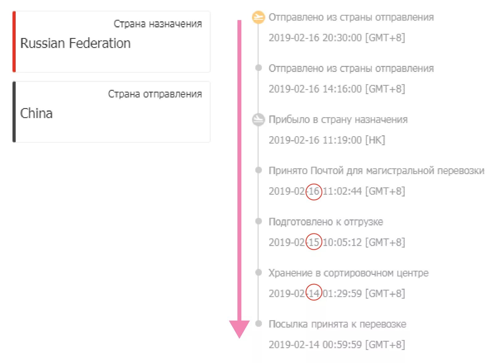 Отправлен в страну назначения. Прибыло в страну назначения. Страна назначения. Посылка с АЛИЭКСПРЕСС покинула страну отправления. Что значит переслать