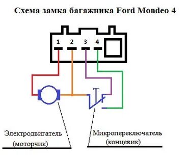 Распиновка замка багажника
