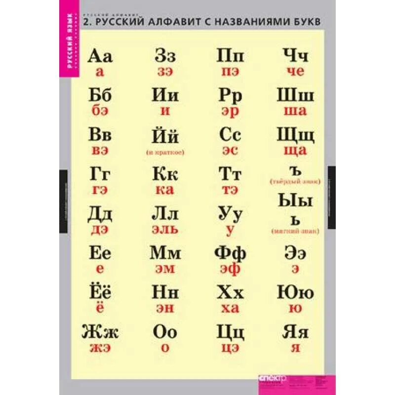 Как говорятся буквы. Комплект таблиц. Русский алфавит (4 шт., 68х98 см). Алфавит правильное произношение букв. Правильное название букв русского алфавита. Произношение букв русского алфавита таблица.