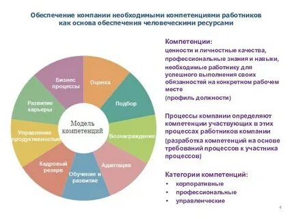Какие навыки нужны для дизайнера