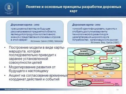 Карта понятие и определение