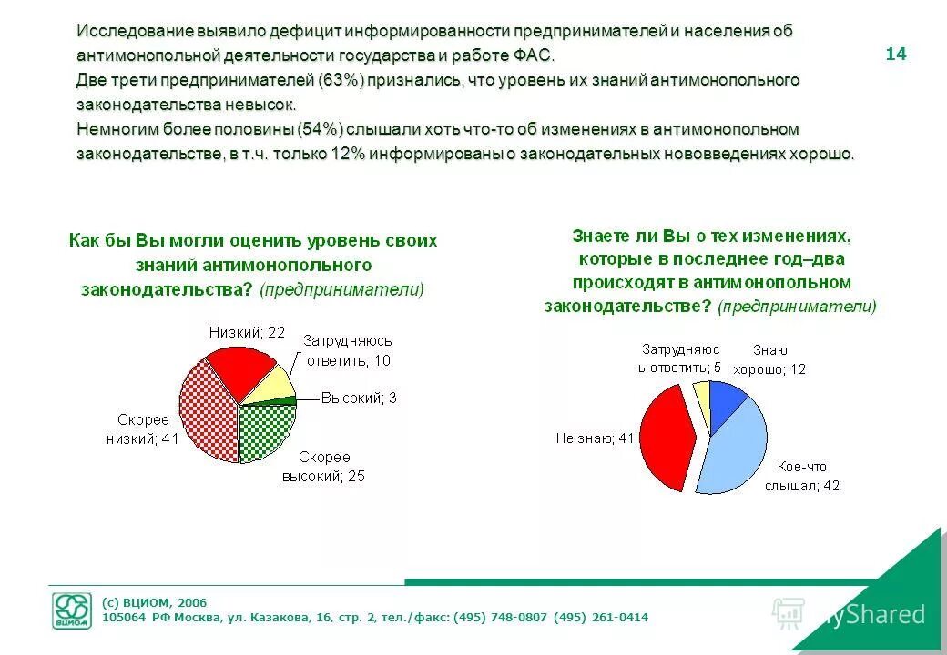 результаты опроса вциом. графики по антимонопольной политике. опросы населения вциом. опросы вциом про образование. центр изучения общественного мнения.