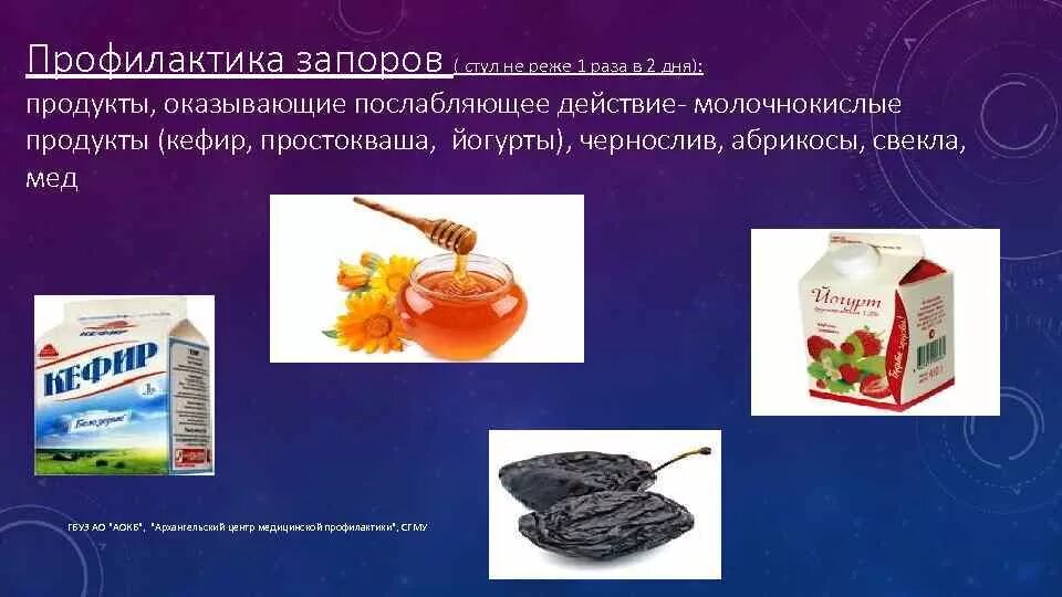 Что пить при запорах в домашних. Профилактика запоров. Продукты для профилактики запора. Памятка по профилактике запоров. Рекомендации пациентам при запорах.