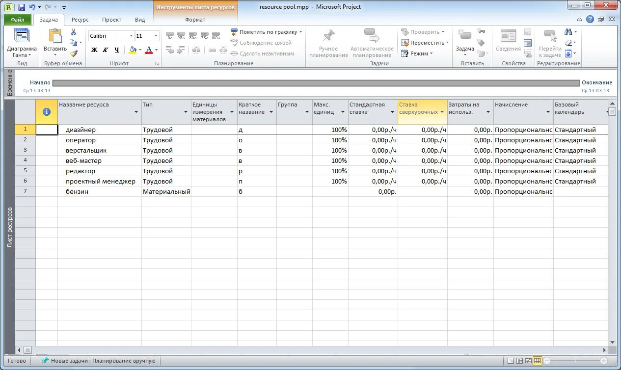 Ресурсы проекта в MS Project. Лист ресурсов в MS Project. В Microsoft Project ресурсы могут быть. Добавление ресурсов в MS Project. Ms project ресурсы