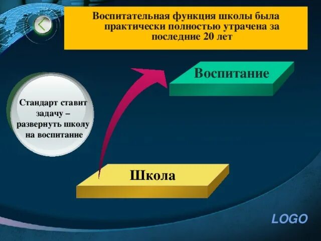 Образовательные функции школы. Воспитательная функция школы. Функции школы. Воспитательная функция школы пример. Основные функции школы.