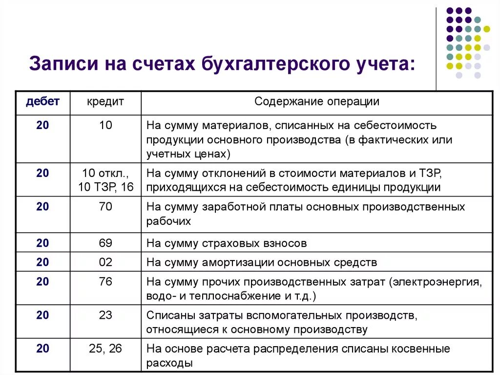 Расчеты по счетам ответ