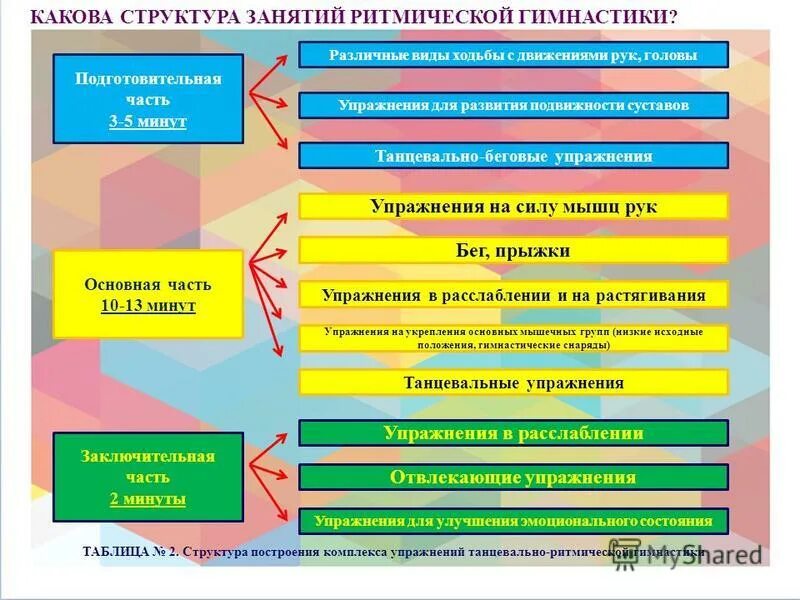 Структура урока фгос физической культуры. Какова структура урочных занятий. Структура урока по физической культуре. Какова структура урочных занятий. Структура урока.