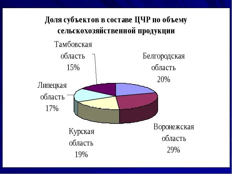 Население цчр. Центрально-чернозёмный экономический район национальный состав. население центрально черноземного района. центральный черноземный район численность населения. национальный состав центрально черноземного района.