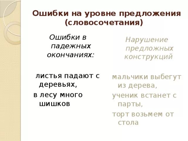 Ошибочное словосочетание