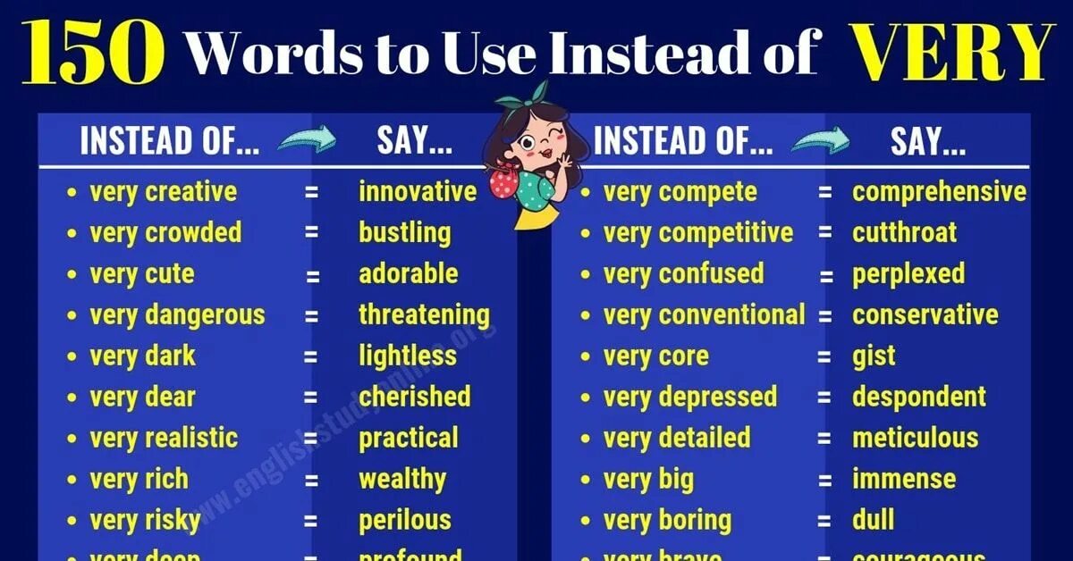 Words to use instead of very. Adjectives instead of very. Instead of very in English. Very big синонимы. Вери на английском перевод на русский