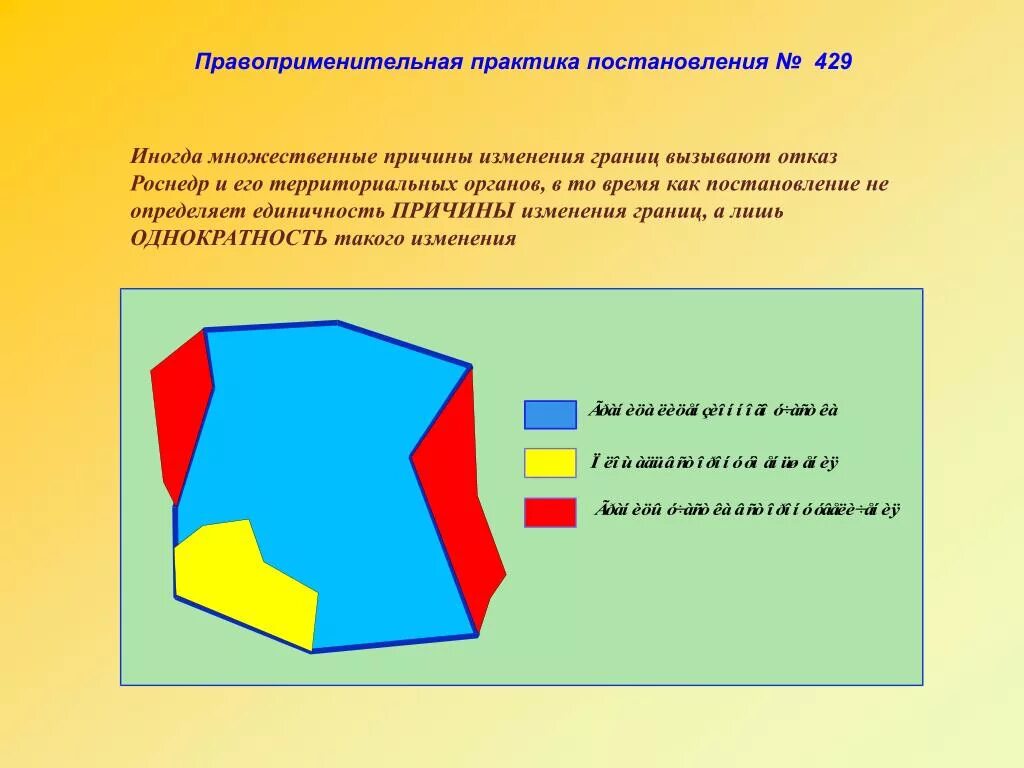 Причины изменения границ. Правоприменительной практики это. Проблемы правоприменительной практики. Особенности правоприменительной практики.