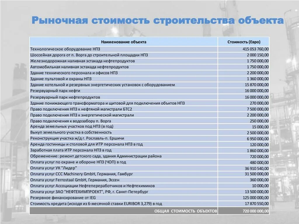 Расценки на вентиляцию. График очистки воздуховодов и систем вентиляции. Расценка на монтаж приточно-вытяжной установки. Воздуховод оцинкованный вес 1м2. Пример сметы на вентиляцию приточно-вытяжную.