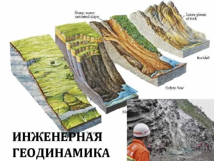 Геодинамика. Инженерная геодинамика. инженерная геодинамика бондарик. книги инженерная геодинамика. региональная геодинамика.