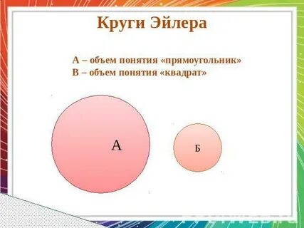 Объем понятия квадрат