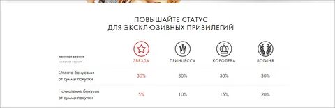 На что можно потратить бонусы санлайт