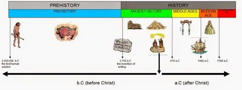 Stage of history