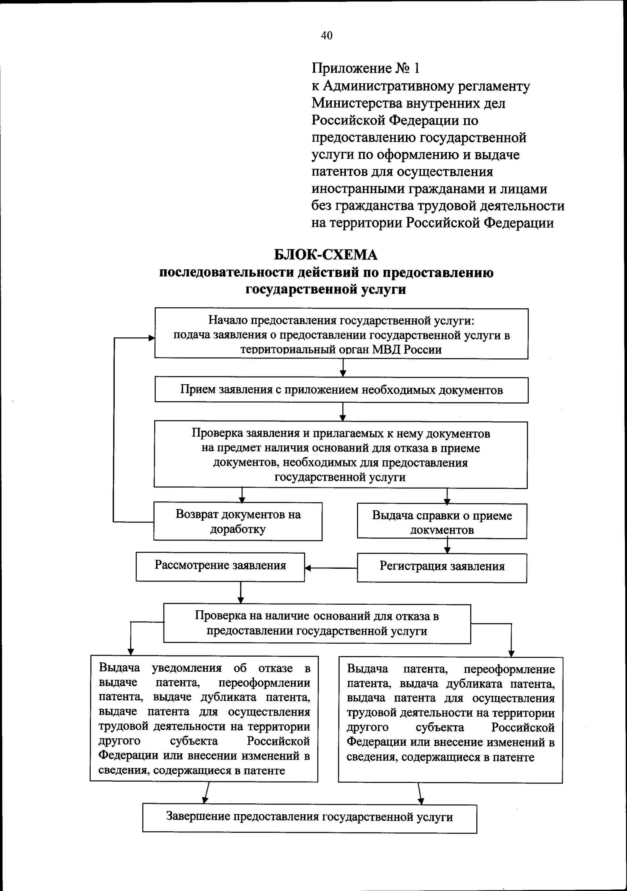 Административные регламенты мвд россии