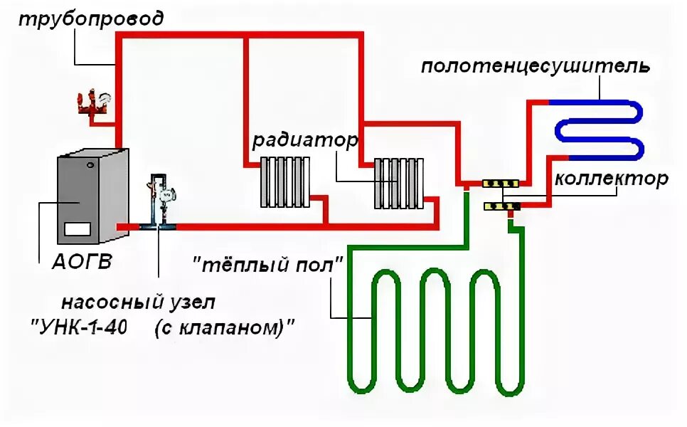 Сделай котел потеплее. Схема самодельного котла для отопления газовая. Система отопления с АОГВ схема. Схема отопления частного дома с газовым АОГВ. Схема отопления для котла длительного горения.