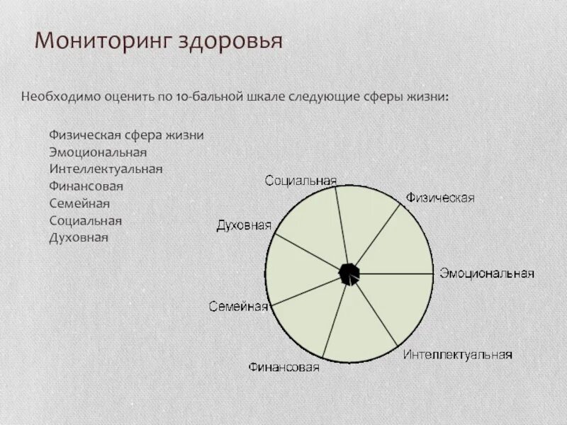 Сферы здоровья человека